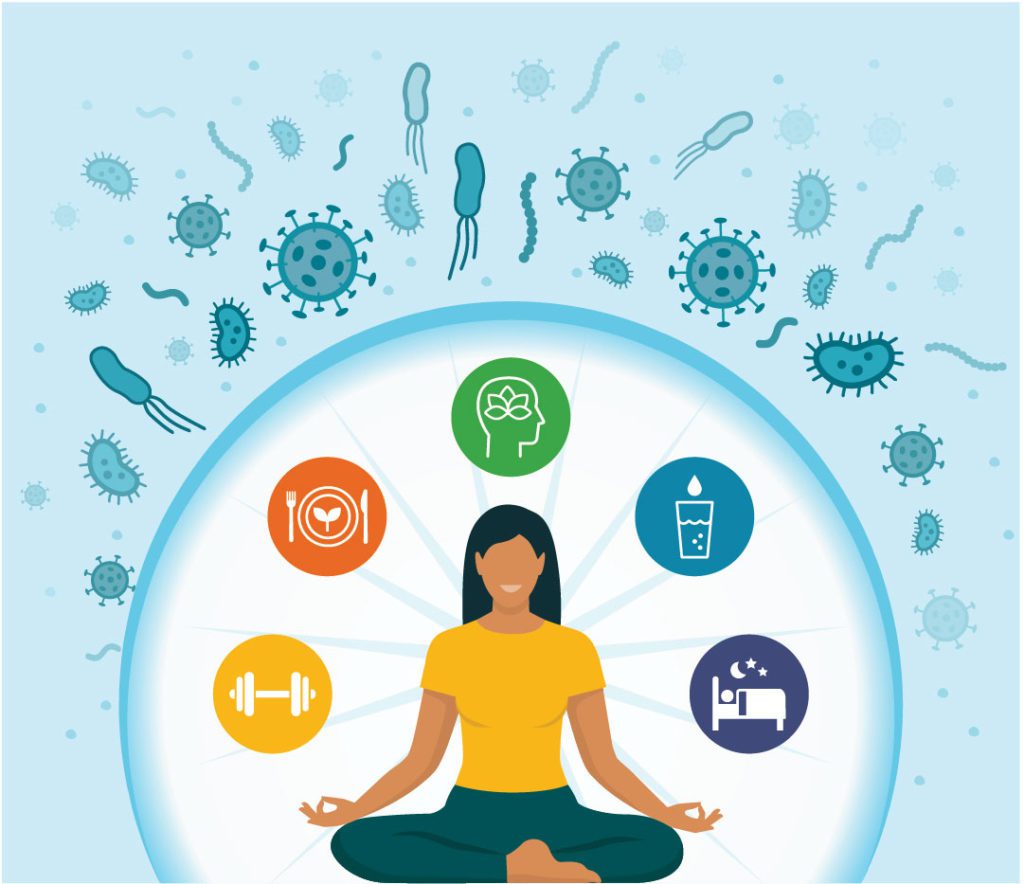 Graphic showing a woman in the lotus position, icons suggesting healthy choices, and artist renderings of bacteria.